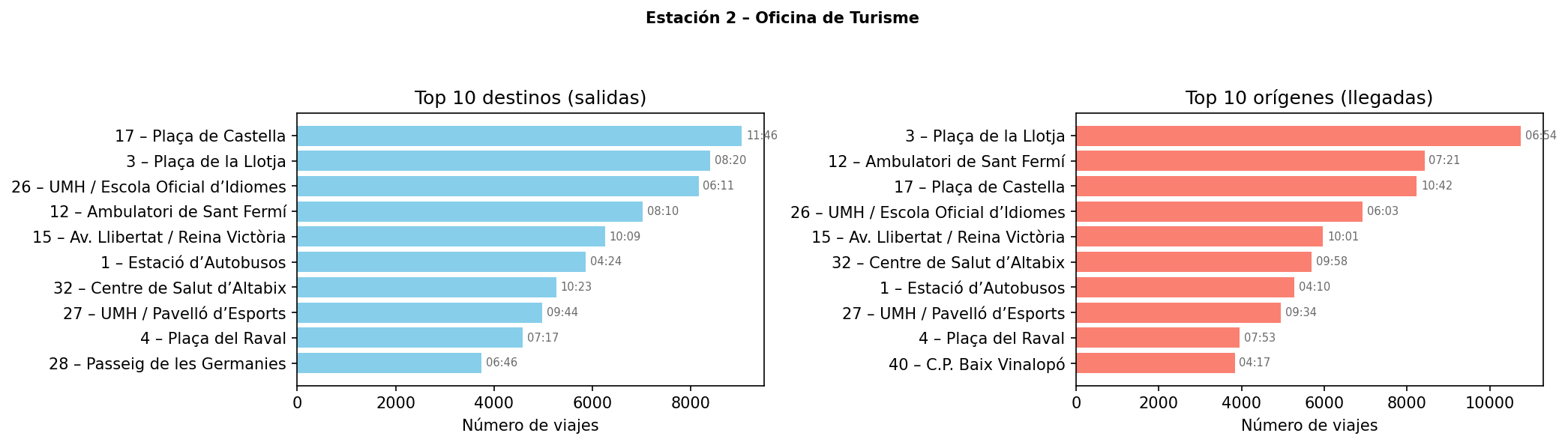 Estación 002 – Oficina de Turisme
